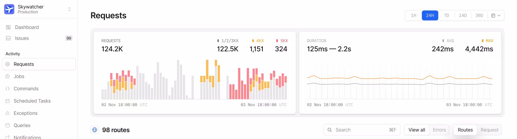 Nightwatchダッシュボードのスクリーンショット